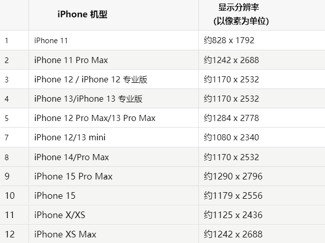 苹黔南果维修分享iPhone主屏幕壁纸显得模糊怎么办