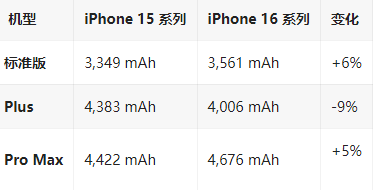 黔南苹果16维修分享iPhone16/Pro系列机模再曝光