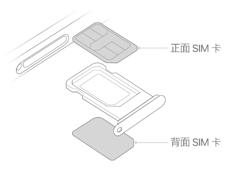 黔南苹果15维修分享iPhone15出现'无SIM卡'怎么办