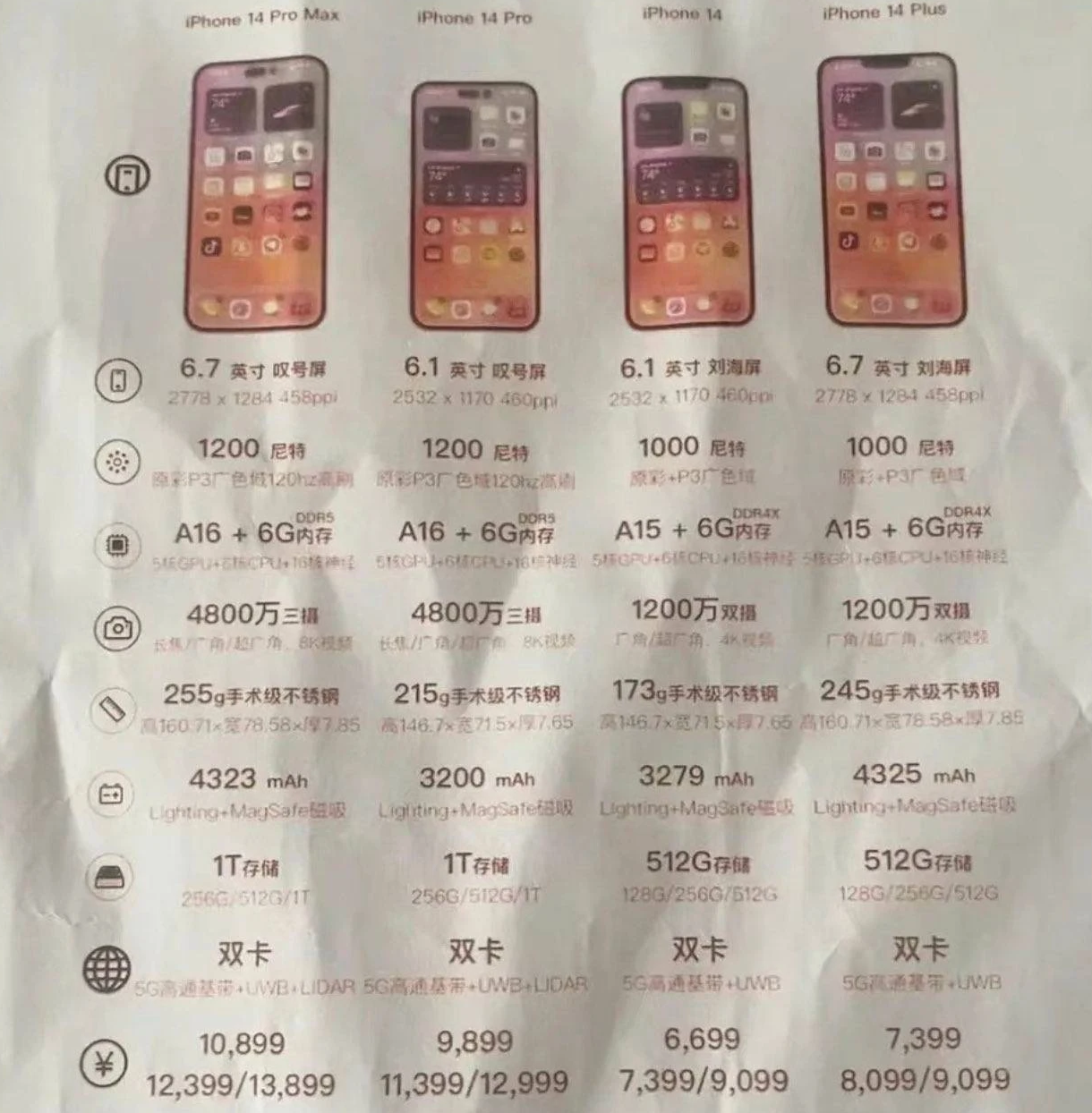 黔南苹果14维修分享苹果 iPhone 14 预售价现身 