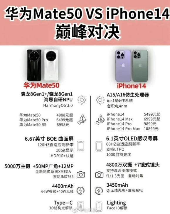 黔南苹果14维修分享iPhone14和华为mate50，应该怎么选 