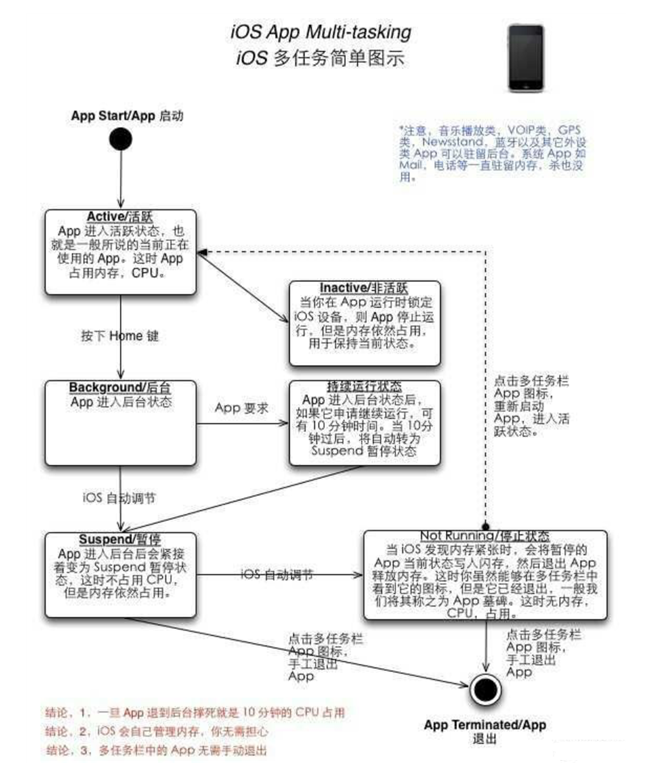 黔南苹果手机维修分享iPhone 为什么不加大内存 