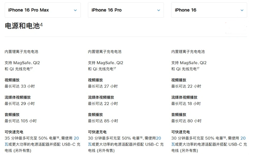 黔南苹果手机维修分享 iPhone 16 目前实测充电峰值功率不超过 39W 