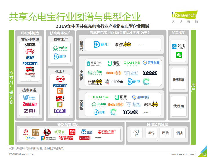 黔南苹果手机维修分享iPhone 12 如何安全使用共享充电宝 