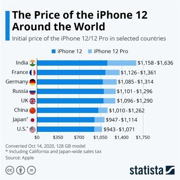 黔南苹果手机维修分享哪个购买iPhone 12/12 Pro更便宜 