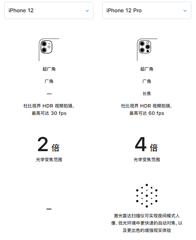 黔南苹果手机维修分享苹果 iPhone 12 与 iPhone 12 Pro 选哪款 